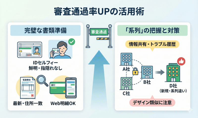 審査通過率を上げる先払い買取おすすめ業者の活用術