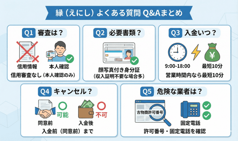 縁（えにし）に関するよくある質問