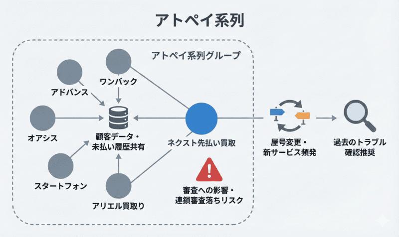 ネクスト先払い買取はどこの系列？運営実態を解説