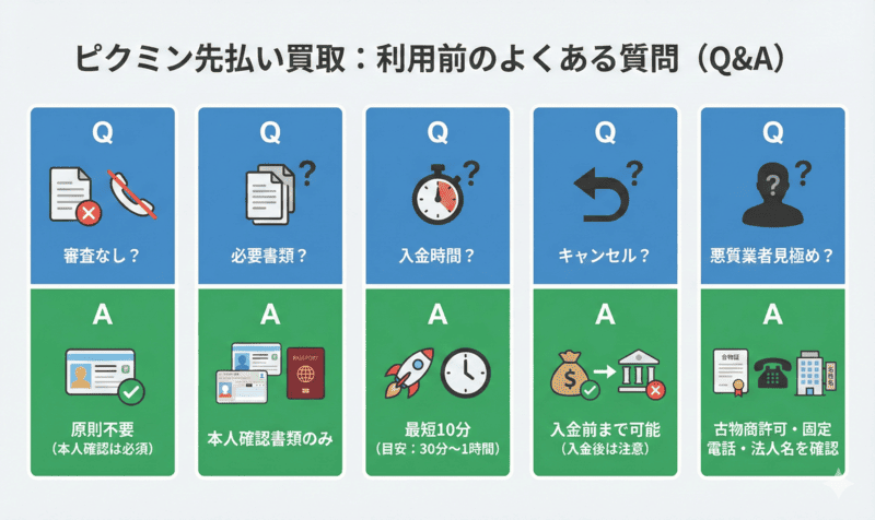 ピクミン先払い買取の利用前によくある質問（Q&A）