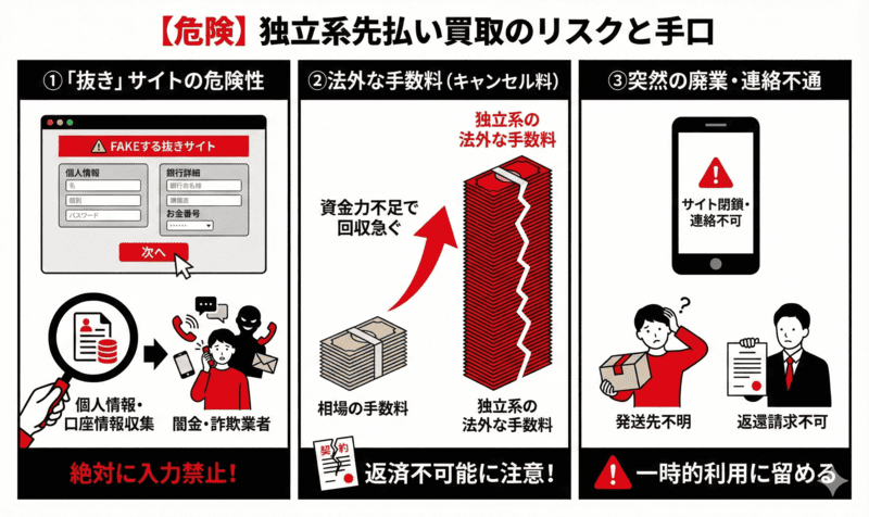 【危険】先払い買取の独立系に潜むリスクと手口