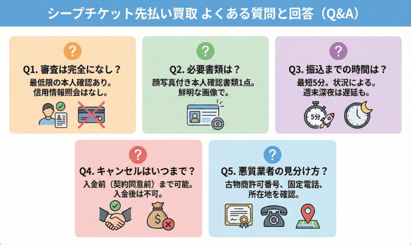 シープチケットの先払い買取に関するよくある質問と回答