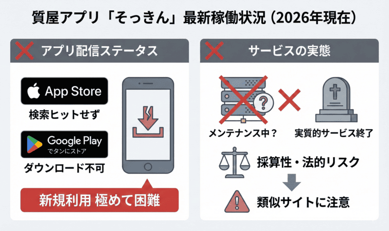 質屋アプリ「そっきん」は今使える？最新稼働状況