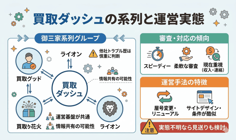 買取ダッシュの先払い買取はどこの系列？運営実態を解説