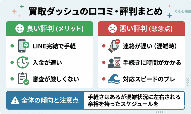 買取ダッシュの口コミ・評判