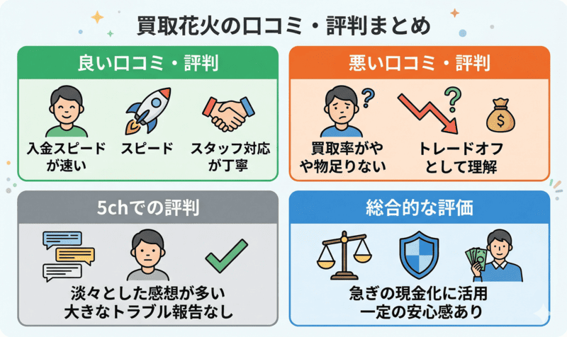 買取花火の先払い買取の口コミ・5chでの評判