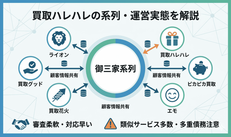 買取ハレハレの先払い買取はどこの系列？運営実態を解説