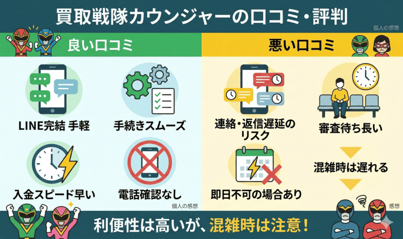 買取戦隊カウンジャーの安全性・信頼性は？