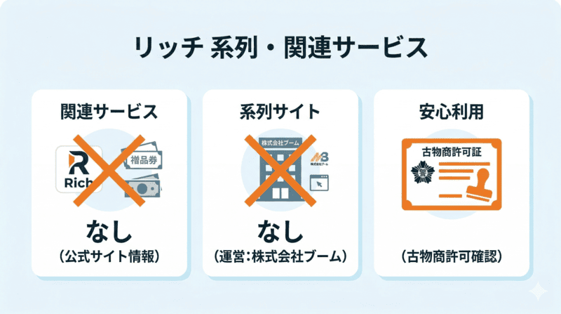 リッチ先払い買取の系列・関連サービスを確認