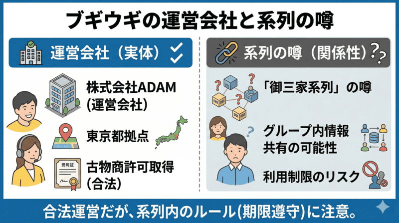 ブギウギ先払い買取の系列と運営会社の実態