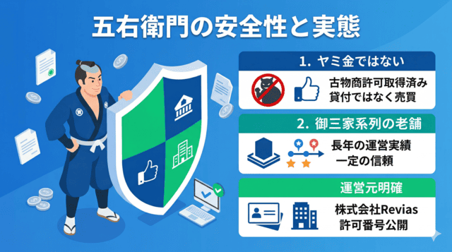 五右衛門の先払い買取の安全性と御三家系列の実態