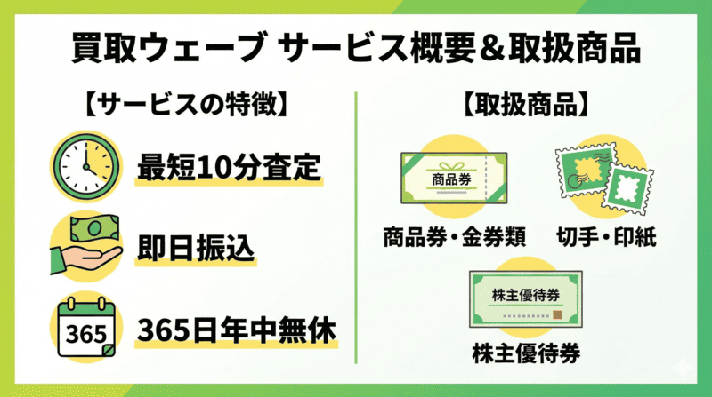 買取ウェーブの先払い買取サービス概要と取扱商品