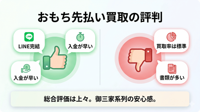 おもちの先払い買取の口コミ・5ch評判を調査