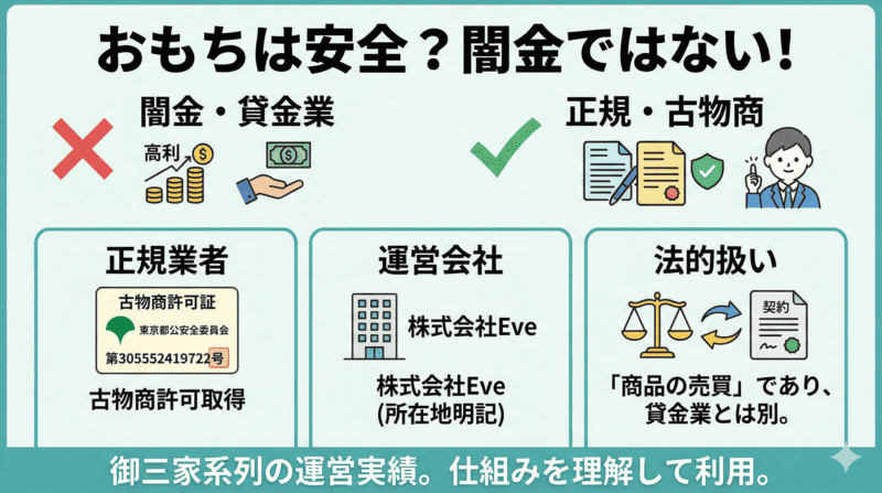 おもちの先払い買取は闇金?安全性と系列情報を検証