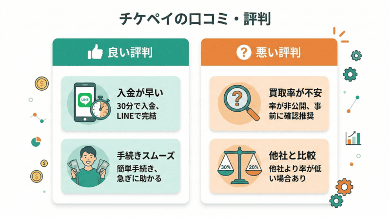 チケペイ先払い買取の口コミ・評判を調査